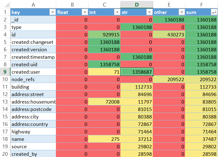 A picture of the excel spreadsheet audit_format.xlsx